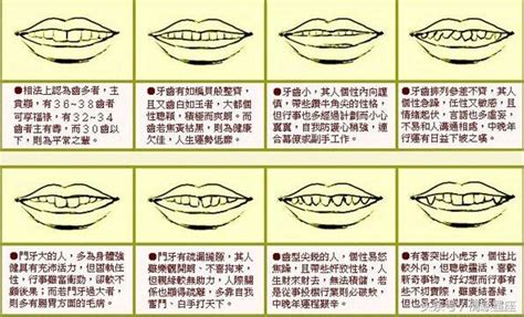 門牙突出面相|2024年你的牙齒面相代表什麼？倒及牙、哨牙⋯ 